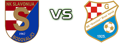 Slavonija (B) - Graničar (BV) Statistiche e dettagli partita