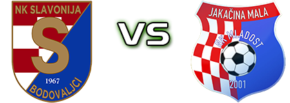Slavonija (B) - Mladost (JM) Spiel Prognosen und Statistiken