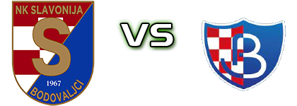 Slavonija (B) - Budućnost (R) head to head game preview and prediction Slavonija (B) - Budućnost (R) head to head game preview and prediction