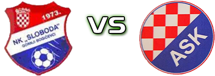 Sloboda (GB) - ASK head to head game preview and prediction Sloboda (GB) - ASK head to head game preview and prediction