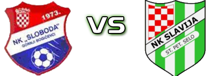 Sloboda (GB) - Slavija (SPS) детайли и статистика Sloboda (GB) - Slavija (SPS) детайли и статистика