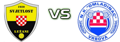 Svjetlost - Omladinac (V) head to head game preview and prediction