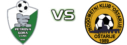 Petrova Gora - Oštarije head to head game preview and prediction