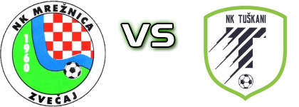 Mrežnica - Tuškani Spiel Prognosen und Statistiken