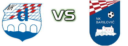 Dobra (N) - Barilović head to head game preview and prediction Dobra (N) - Barilović head to head game preview and prediction