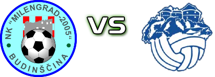 Milengrad 2005  - Desinić head to head game preview and prediction