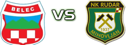 Mladost Belec - Rudar (M) Spiel Prognosen und Statistiken
