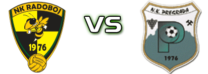 Radoboj - Pregrada Spiel Prognosen und Statistiken Radoboj - Pregrada Spiel Prognosen und Statistiken