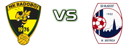Radoboj - Mladost (MB) детайли и статистика