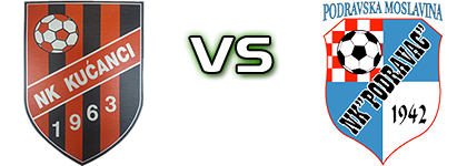 Kućanci - Podravac (PM) Statistiche e dettagli partita