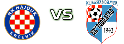 Hajduk (K) - Podravac (PM) head to head game preview and prediction Hajduk (K) - Podravac (PM) head to head game preview and prediction