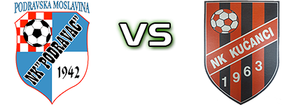 Podravac (PM) - Kućanci head to head game preview and prediction Podravac (PM) - Kućanci head to head game preview and prediction