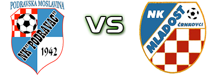 Podravac (PM) - Mladost (Č) head to head game preview and prediction
