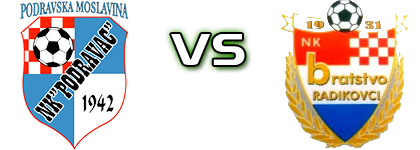 Podravac (PM) - Bratstvo (R) Detalles y estadisticas