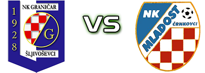 Graničar (Š) - Mladost (Č) Statistiche e dettagli partita