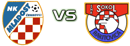 Mladost (Č) - Sokol (R) Detalles y estadisticas Mladost (Č) - Sokol (R) Detalles y estadisticas