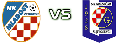 Mladost (Č) - Graničar (Š) Statistiche e dettagli partita Mladost (Č) - Graničar (Š) Statistiche e dettagli partita