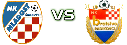 Mladost (Č) - Bratstvo (R) Spiel Prognosen und Statistiken Mladost (Č) - Bratstvo (R) Spiel Prognosen und Statistiken