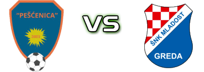 Pešćenica - Mladost (G) head to head game preview and prediction