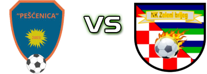 Pešćenica - Zeleni Brijeg Statistiche e dettagli partita