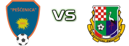 Pešćenica - Posavina (P) head to head game preview and prediction