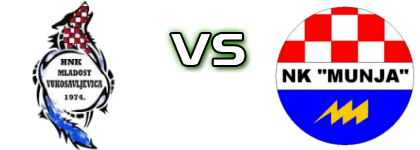 Mladost (V) - Munja head to head game preview and prediction