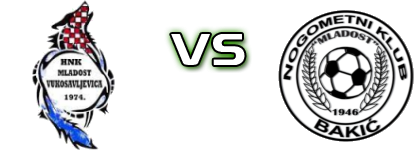 Mladost (V) - Mladost (B) Estatísticas e detalhes do jogo