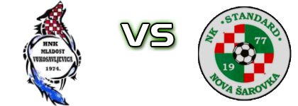 Mladost (V) - Standard Spiel Prognosen und Statistiken Mladost (V) - Standard Spiel Prognosen und Statistiken