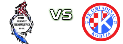 Mladost (V) - Omladinac (K) Statistiche e dettagli partita