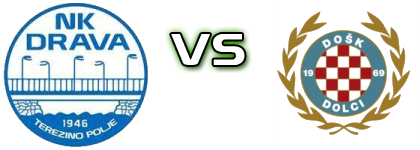 Drava (TP) - DOŠK head to head game preview and prediction