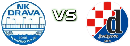 Drava (TP) - Dinamo (J) Statistiche e dettagli partita