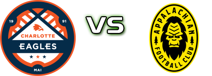 Charlotte - Appalachian FC head to head game preview and prediction