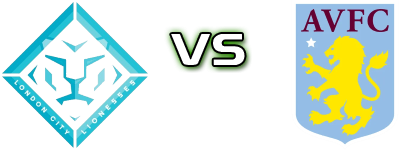 London City - Aston Villa head to head game preview and prediction