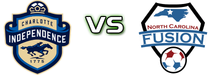 Charlotte Independence 2 - North Carolina Fusion U23 detalji utakmice i statistika Charlotte Independence 2 - North Carolina Fusion U23 detalji utakmice i statistika