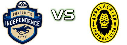 Charlotte Independence 2 - Appalachian FC head to head game preview and prediction