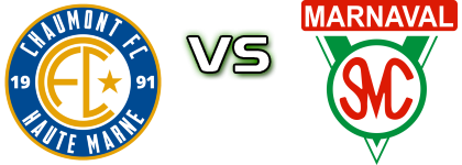 Chaumont - SC Marnaval Statistiche e dettagli partita