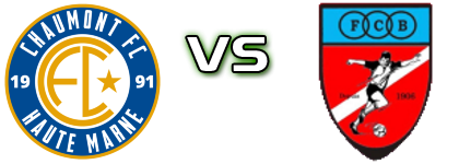 Chaumont - Bogny  Spiel Prognosen und Statistiken Chaumont - Bogny  Spiel Prognosen und Statistiken