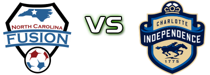 North Carolina Fusion U23 - Charlotte Independence 2 Spiel Prognosen und Statistiken North Carolina Fusion U23 - Charlotte Independence 2 Spiel Prognosen und Statistiken