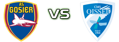 Gosier - Oissel detalji utakmice i statistika