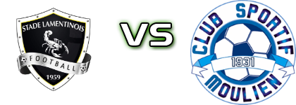 Stade Lamentinois - Le Moule Statistiche e dettagli partita Stade Lamentinois - Le Moule Statistiche e dettagli partita