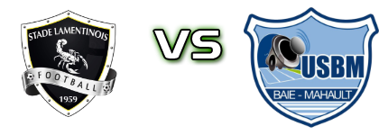 Stade Lamentinois - Baie-Mahault head to head game preview and prediction