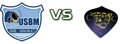 Baie-Mahault - Capesterrien Spiel Prognosen und Statistiken