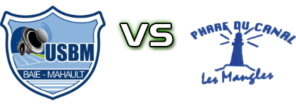 Baie-Mahault - Phare du Canal head to head game preview and prediction