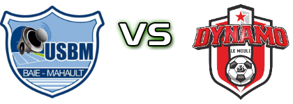 Baie-Mahault - Dynamo Le Moule head to head game preview and prediction