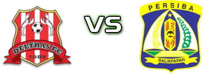 Sidoarjo - Persiba Detalles y estadisticas