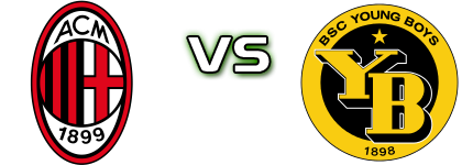 Milan - Young Boys head to head game preview and prediction