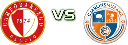 Campodarsego - Cjarlins Muzane detalji utakmice i statistika