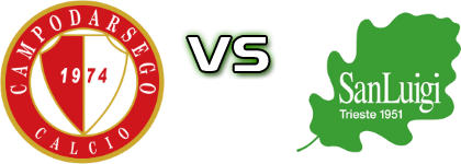 Campodarsego - San Luigi Spiel Prognosen und Statistiken Campodarsego - San Luigi Spiel Prognosen und Statistiken