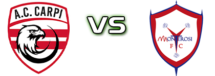 Carpi - Monterosi Detalles y estadisticas