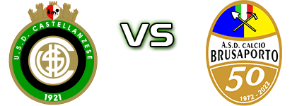 Castellanzese - Brusaporto head to head game preview and prediction
